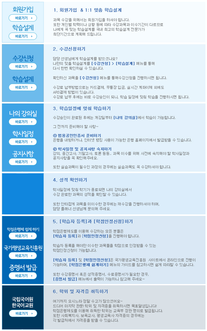 한국어교원 자격증 및 학위취득을 위해 진행되는 절차