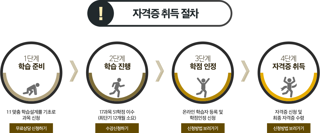 ڰ  , ϴ  