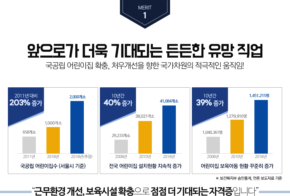 보육교사 소개 | 보육교사 | 메가원격평생교육원 보육교사 소개 | 보육교사 | 메가원격평생교육원