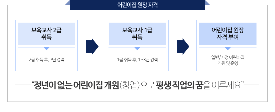 보육교사 소개 | 보육교사 | 메가원격평생교육원 보육교사 소개 | 보육교사 | 메가원격평생교육원
