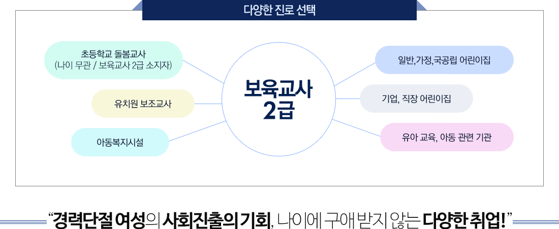 보육교사 소개 | 보육교사 | 메가원격평생교육원 보육교사 소개 | 보육교사 | 메가원격평생교육원
